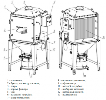 Общий вид и состав фильтров на примере модели SFM-30