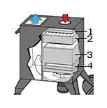 Передвижной электростатический фильтр EMK